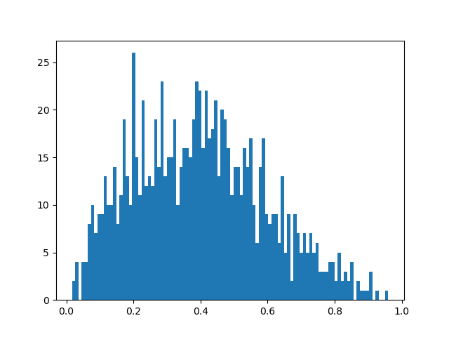 Beta(2,3,1000)